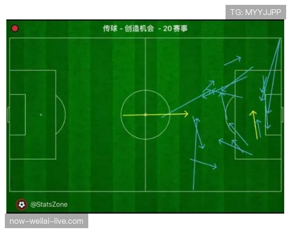 B费在反击体系中的战术适配性与进攻参与机制分析