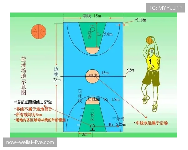 篮球双方同时犯规处理规则的具体判罚标准与流程解析