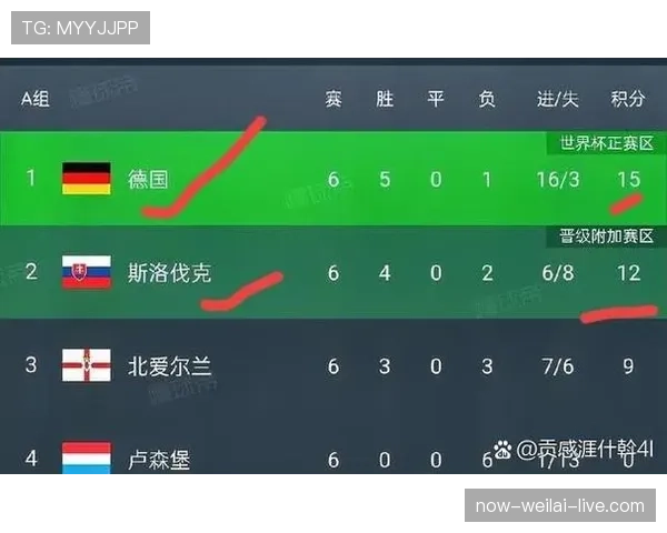 2026世界杯平局后如何决定晋级资格