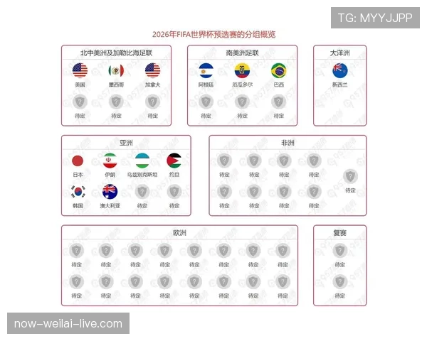 2026世界杯最新出线顺位规则